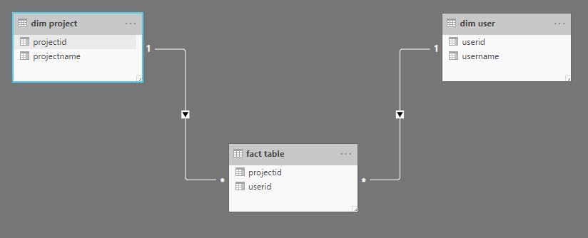 simplified version of the model