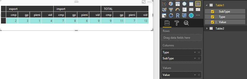 Solved: Create column above columns - Microsoft Fabric Community