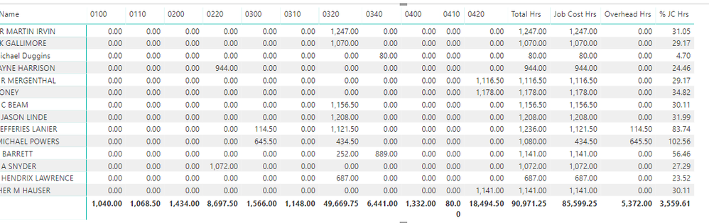 Power Bi table.PNG