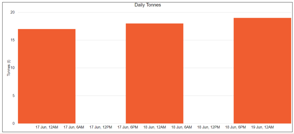Solved: Hide Time on a Continuous Date Axis - Microsoft Fabric Community