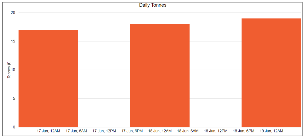 Solved Hide Time on a Continuous Date Axis Microsoft Fabric