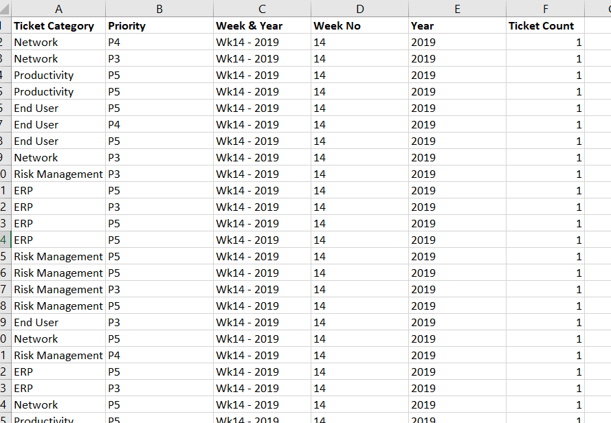 Solved: Creating week on week view in Matrix similar to Pi ...