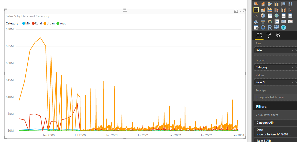 Stacked Line Charts Across Date - Microsoft Fabric Community