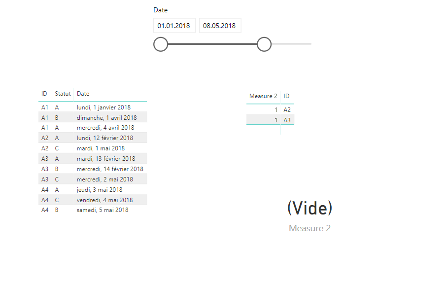 KPI dont show the SUM - Microsoft Fabric Community