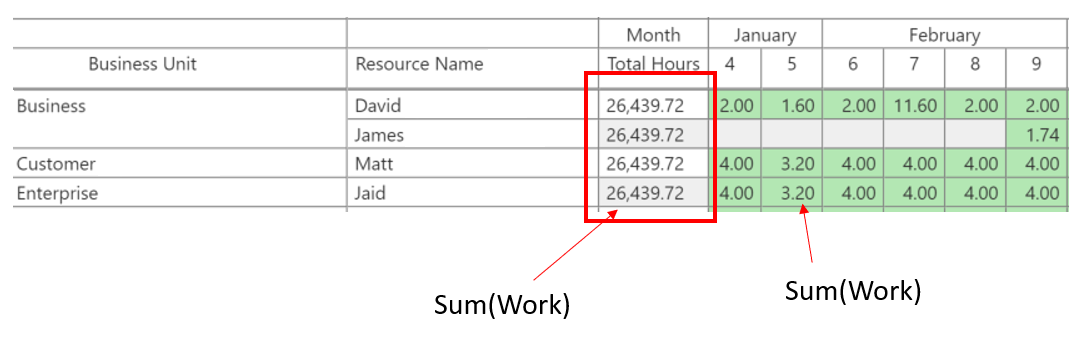 Sum column provides same value - Microsoft Fabric Community