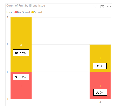 Solved: Show the percentage value - Microsoft Fabric Community
