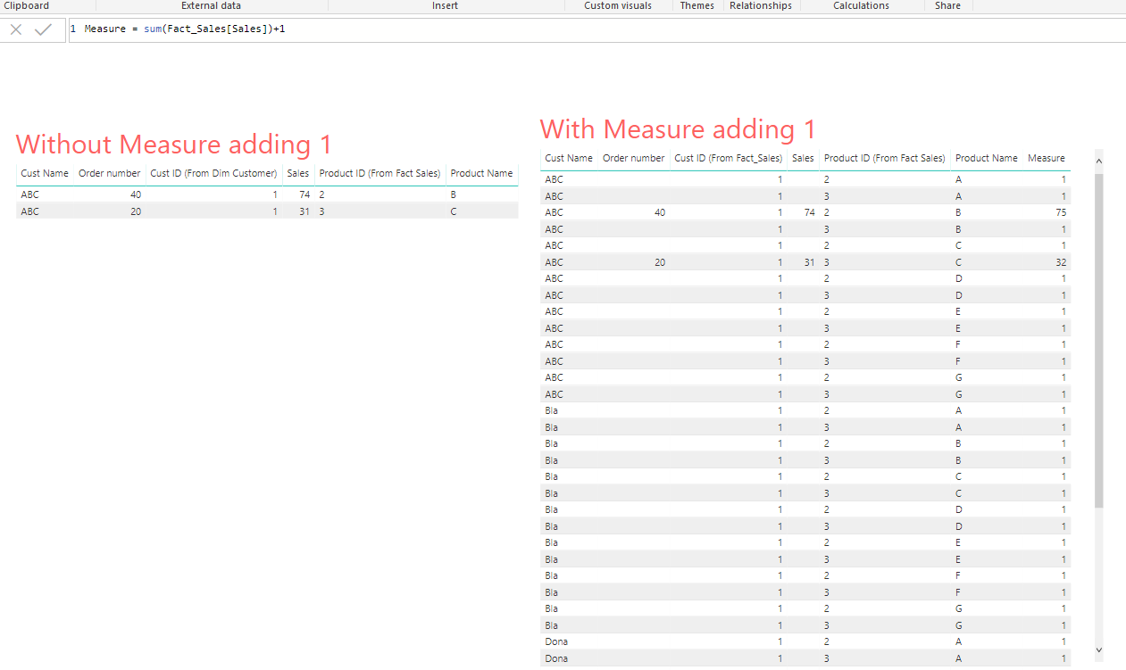 Dax Measure showing non related data - Microsoft Fabric Community