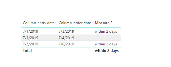 Solved: ERROR in changing date type from text to date - Microsoft ...