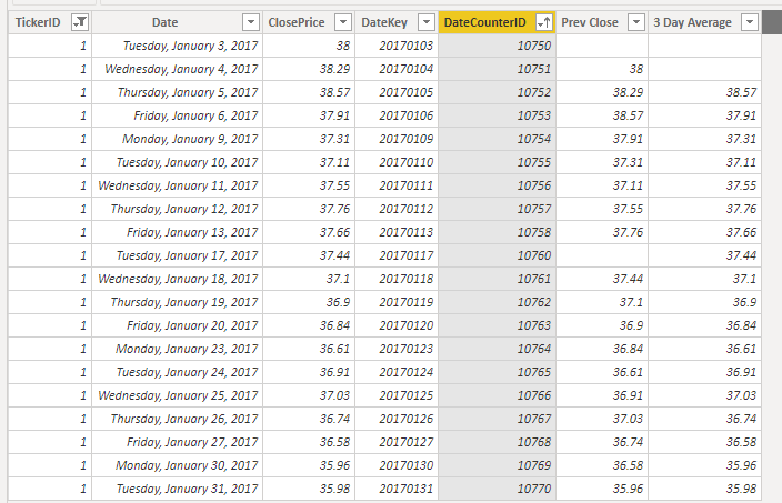 Moving Average and Prve Close calc columns.png