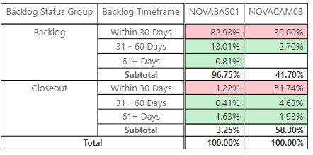 Solved: Using DAX for Conditional Formatting - Microsoft Fabric Community