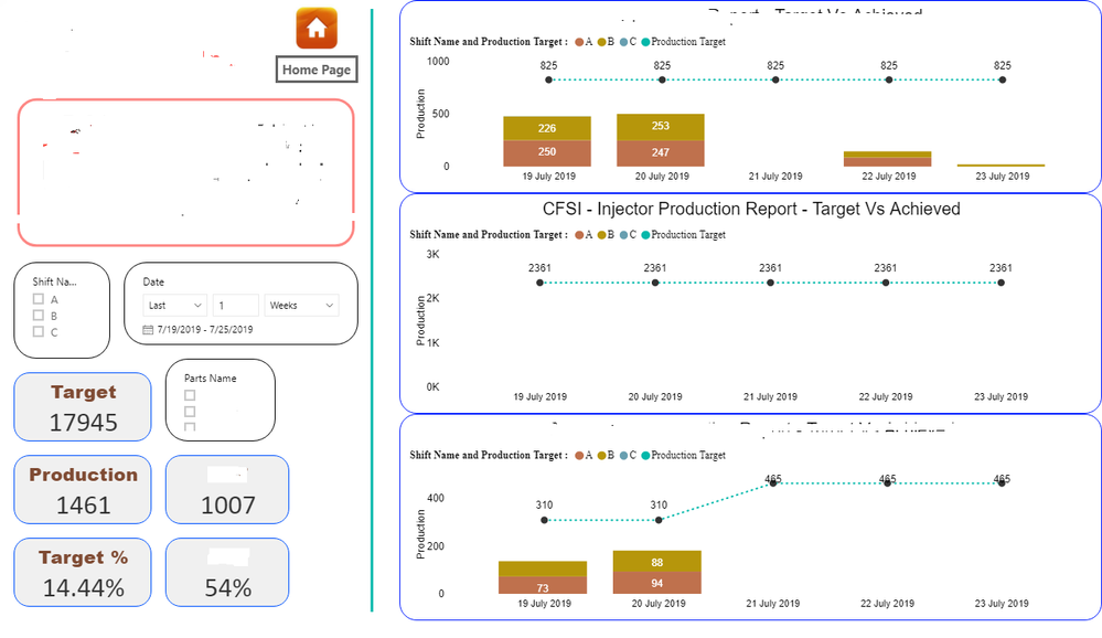 PCP_CES.CFSI.Production_Report_V3.2 - (Home Page).png