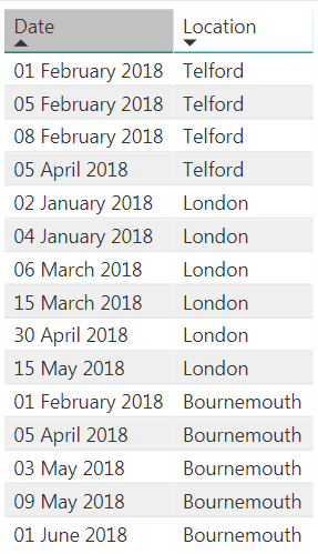Solved: Average days between dates and locations - Microsoft Fabric ...