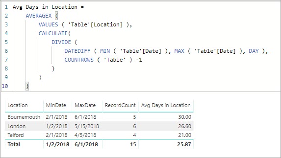 Solved: Average days between dates and locations - Microsoft Fabric ...