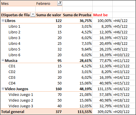 Pivot Table with Febrero (February) Filter