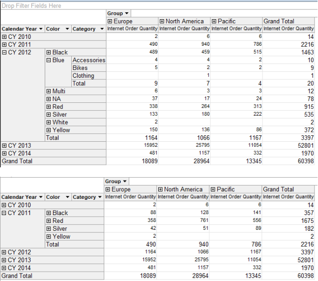 Solved: Pivot table functionality - Microsoft Fabric Community