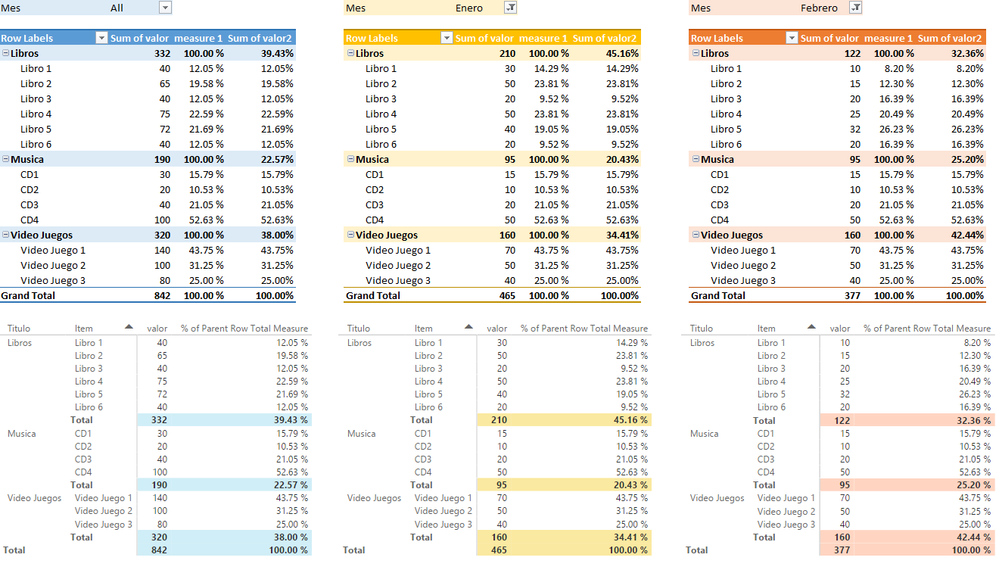 2016-10-28 - % Of Parent Row Total.png