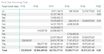 fy running total.PNG