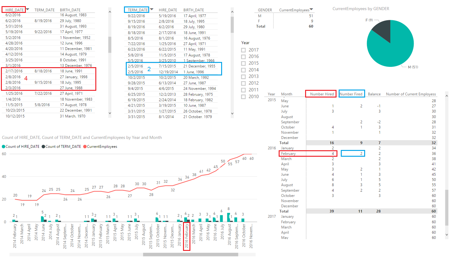 Solved: Count by Category - Microsoft Fabric Community