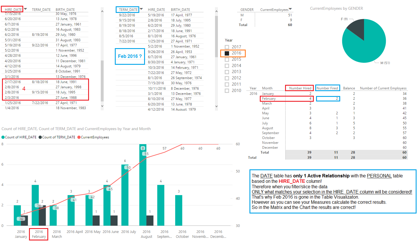 Solved: Count by Category - Microsoft Fabric Community