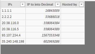 Ip List