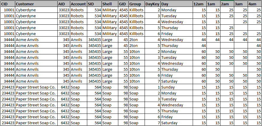 Solved: Inserting rows for missed days - Microsoft Fabric Community
