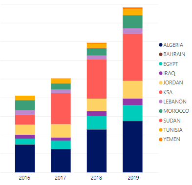 Sorting stacked bar chart legend - Microsoft Fabric Community