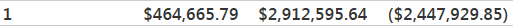 Col 1: Month Col2: This year figures Col3: Last Year figures Col4: YOY Figures