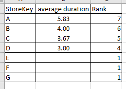 Average duration.png