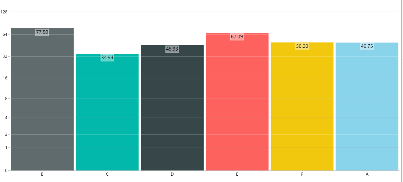 average of group by - Microsoft Fabric Community