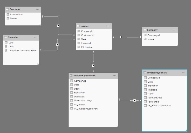 schema