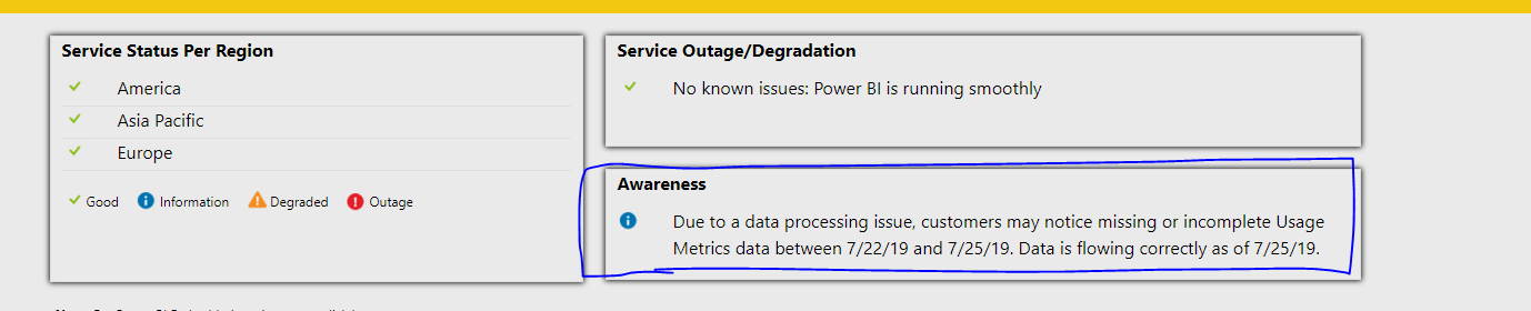 Usage Metrics not updating/refreshing - Microsoft Fabric Community