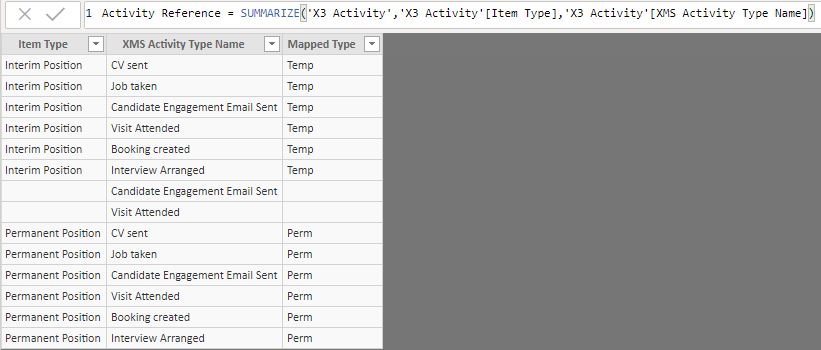Solved: Matrix sum calculating incorrectly - Microsoft Fabric Community