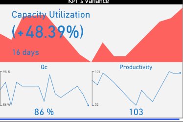 Solved: Multi KPI 2.1.1 - Microsoft Fabric Community