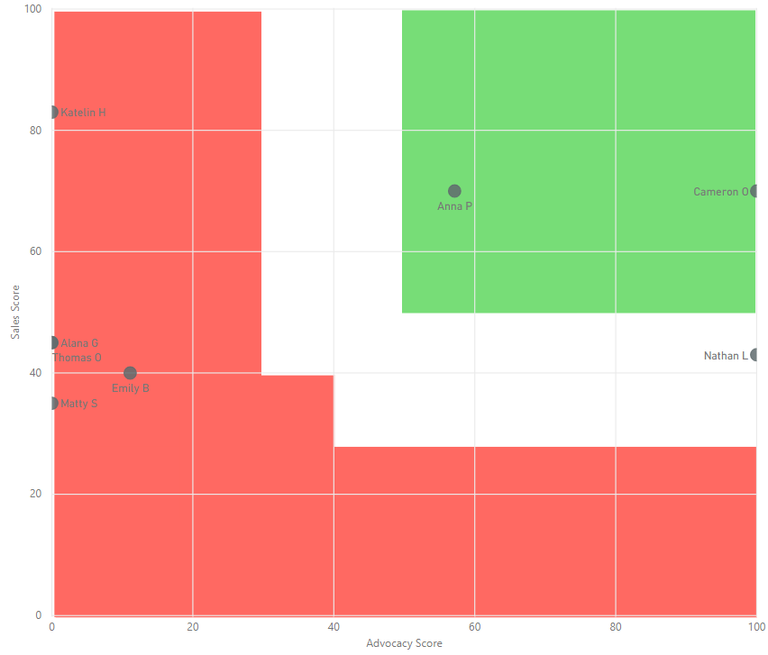 Help with formula for scatter chart - Microsoft Fabric Community