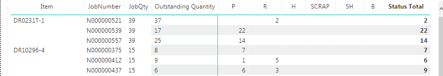 Solved: Cannot move calculated column in matrix - Microsoft Fabric ...