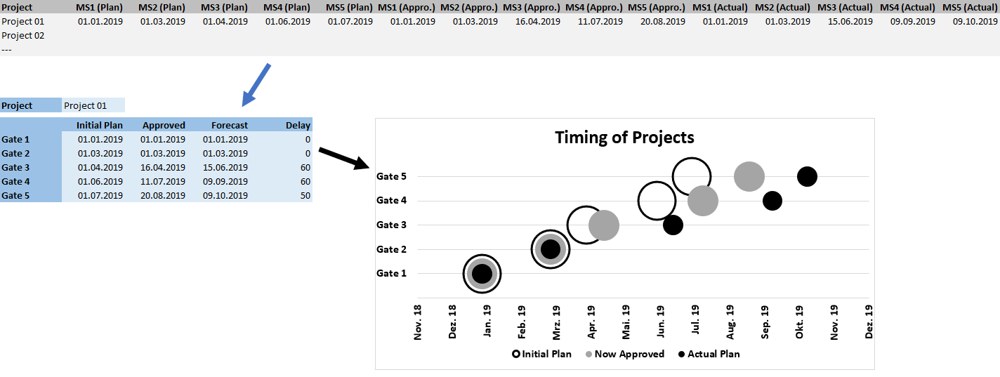 Solved: Best visual to show time slipping - Microsoft Fabric Community