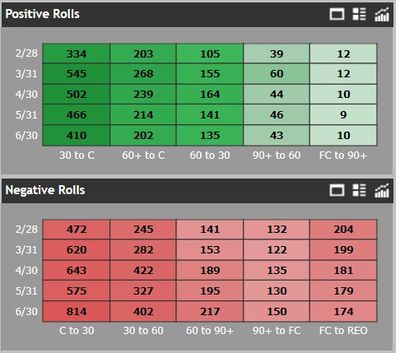 positive and negative rolls reference.jpg