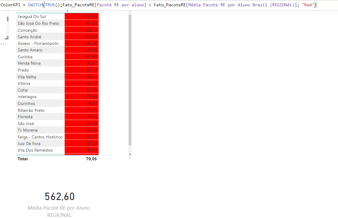 Conditional formatting based on a dynamic value (s... - Page 2 ...