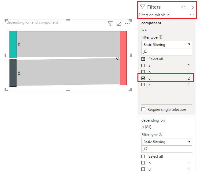 Entities depending on each other, visualization an... - Microsoft ...