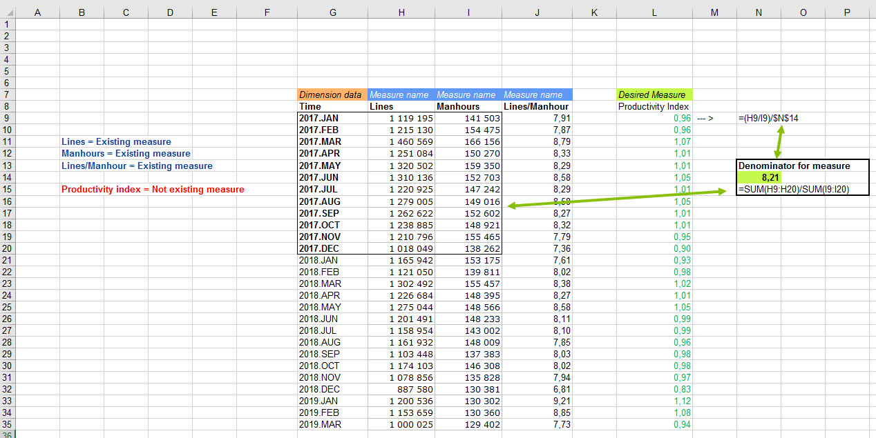 Solved: Calculate an index measure with 2017 as denominato ...