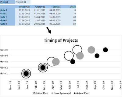 Scattered Chart.gif