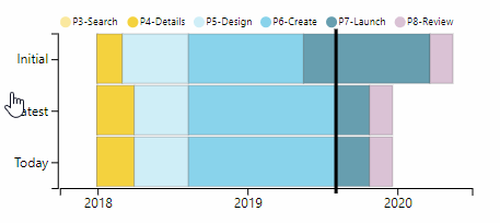 Solved: Best visual to show time slipping - Microsoft Fabric Community