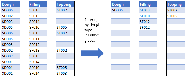 Solved: turning single column into multiple rows based on ...