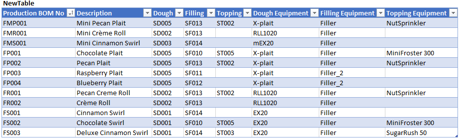 Solved: turning single column into multiple rows based on ...