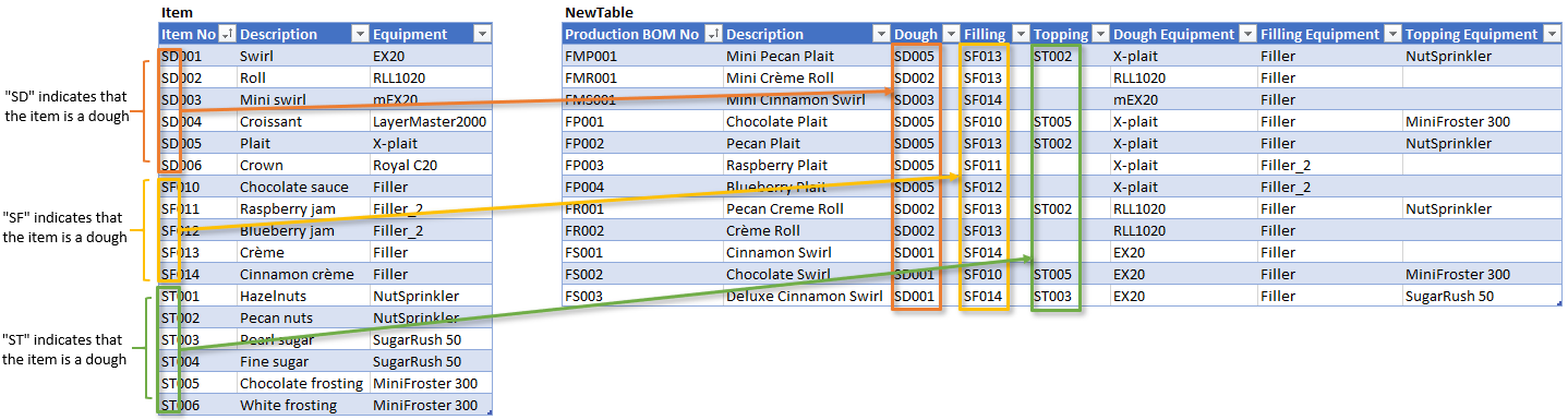 Solved: turning single column into multiple rows based on ...