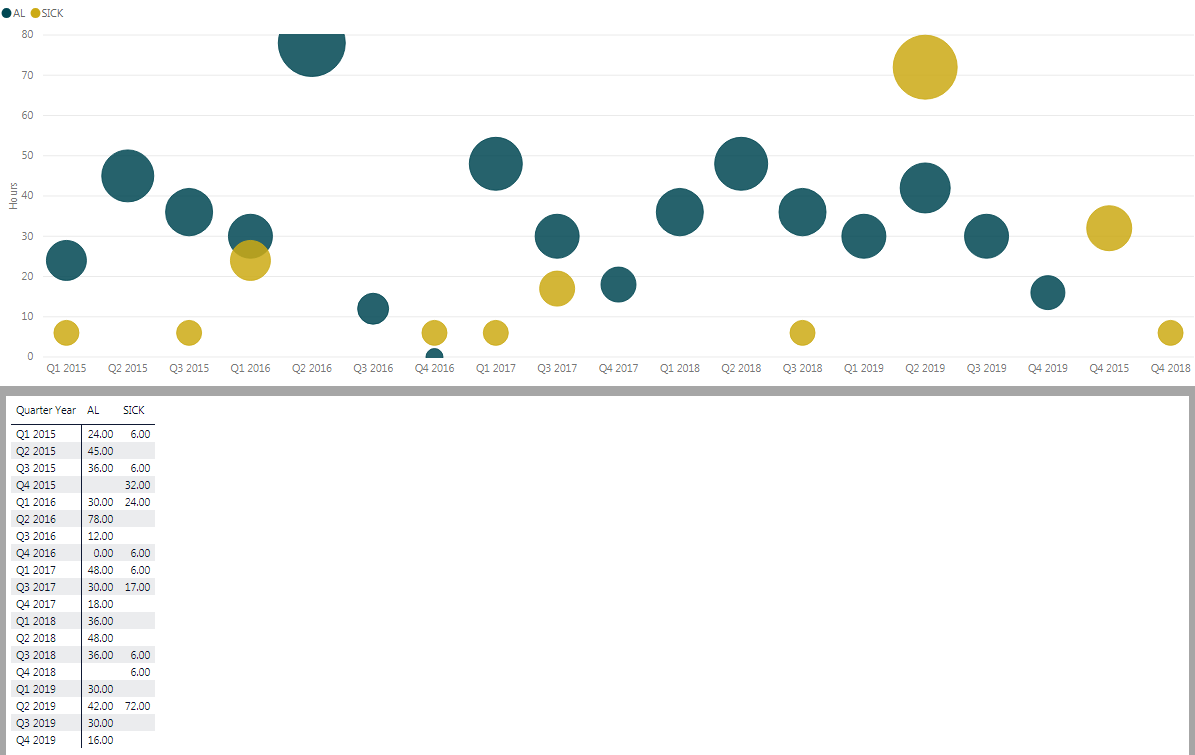 Cluster Chart - X Axis Sort Order - Microsoft Fabric Community
