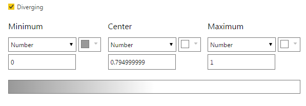 Solved: Re: Conditional Formatting with Blank Values - Microsoft Fabric ...