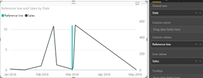 Solved: Add marker or reference line to dot plot - Microsoft Fabric ...