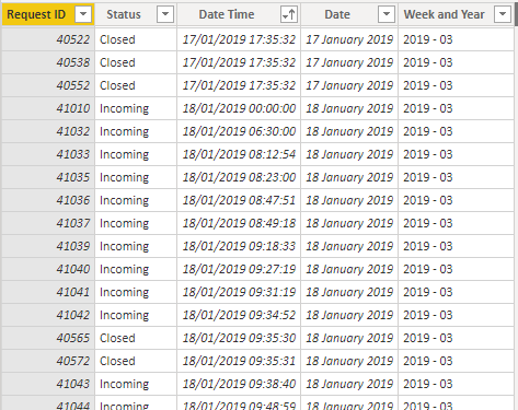 Solved: Backlog issue when filter by Date - Microsoft Fabric Community