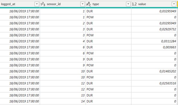 Solved: Rows to Columns - Microsoft Fabric Community